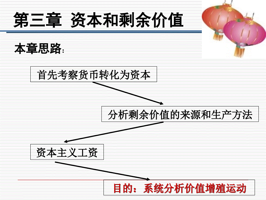 资本与剩余价值课件_第1页