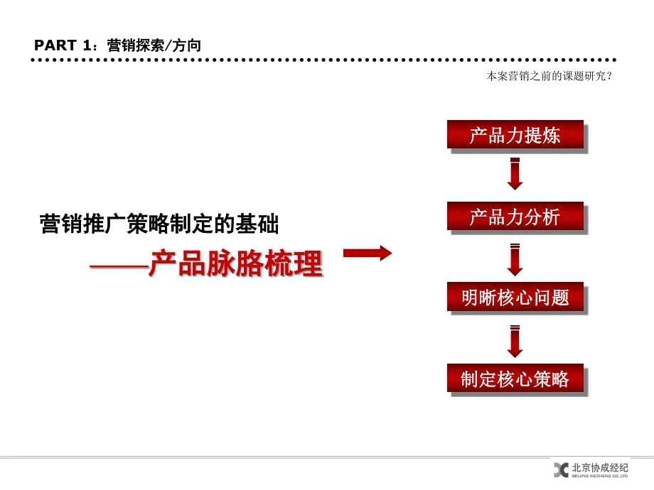 北京大城时代中心商业写字楼项目营销策划报告_第5页