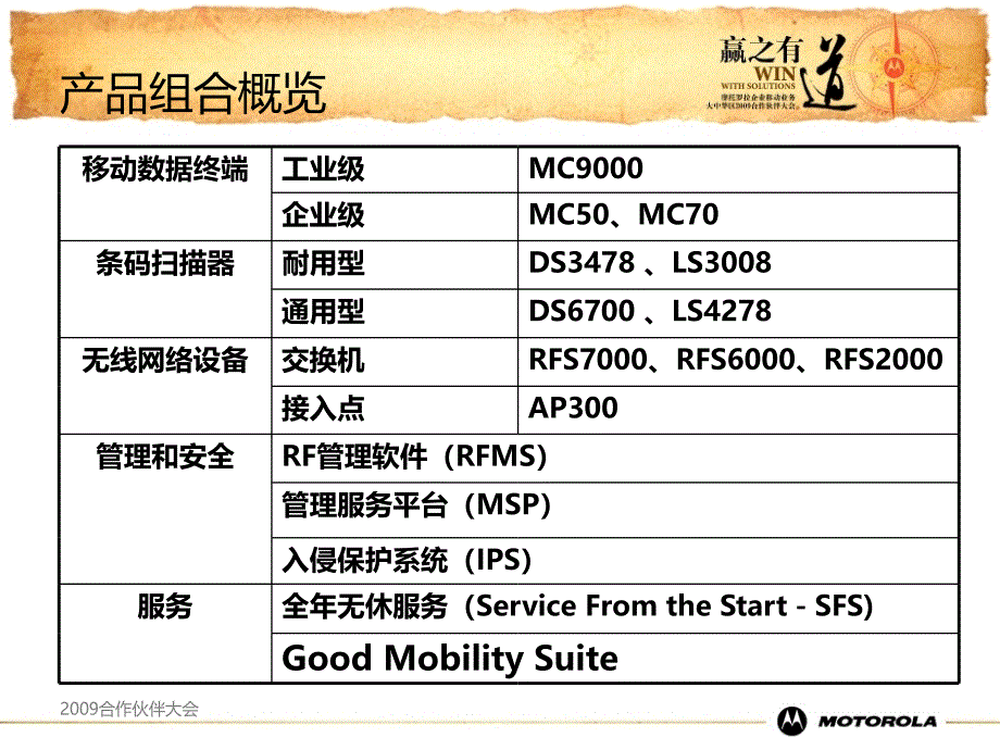 医疗行业产品组合演示PPT_第2页