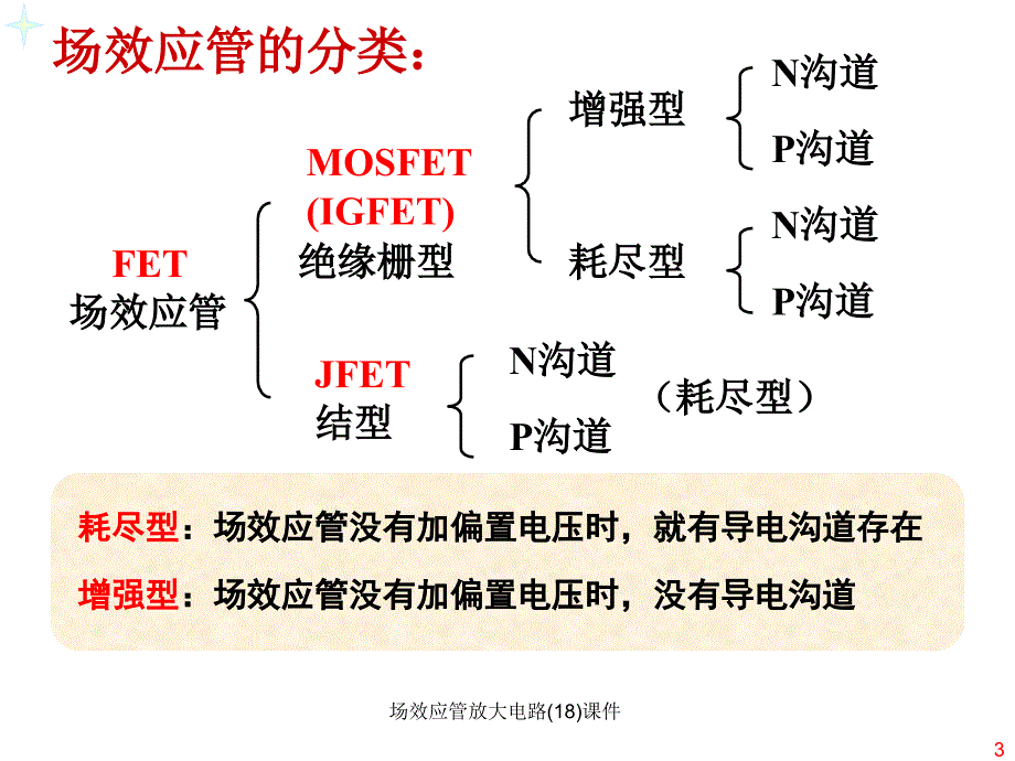 场效应管放大电路(18)课件_第3页