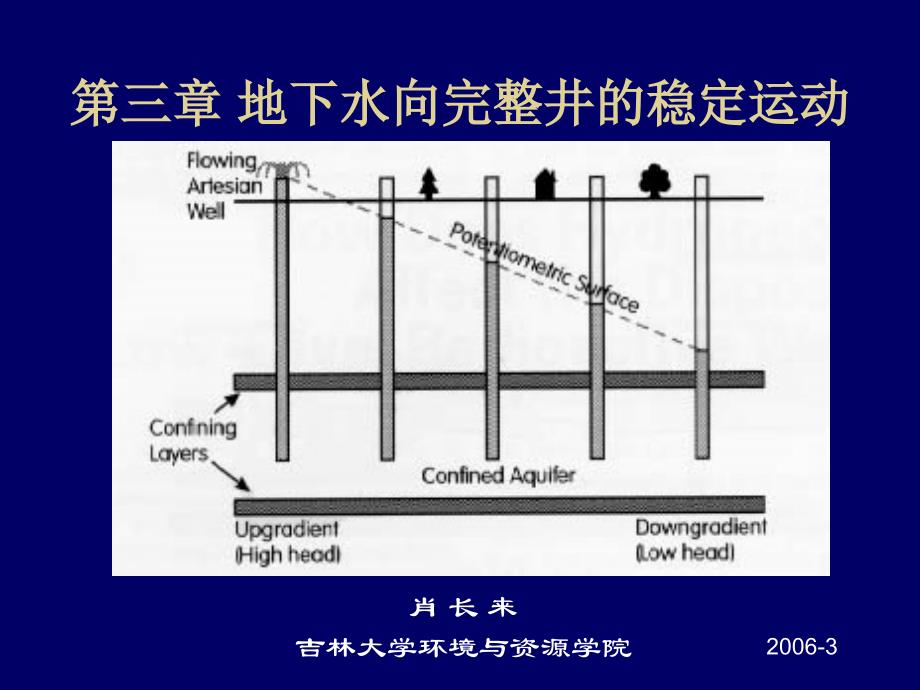 地下水向完整井的稳定运动共享精品_第1页