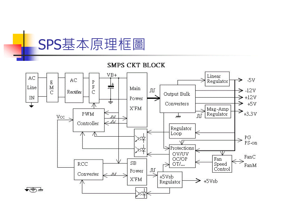 开关电源基本原理与设计介绍_第4页