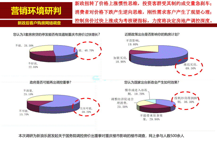 思源重庆雅居乐国际花园营销策略报告_第4页