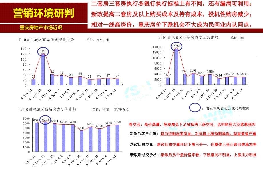 思源重庆雅居乐国际花园营销策略报告_第5页