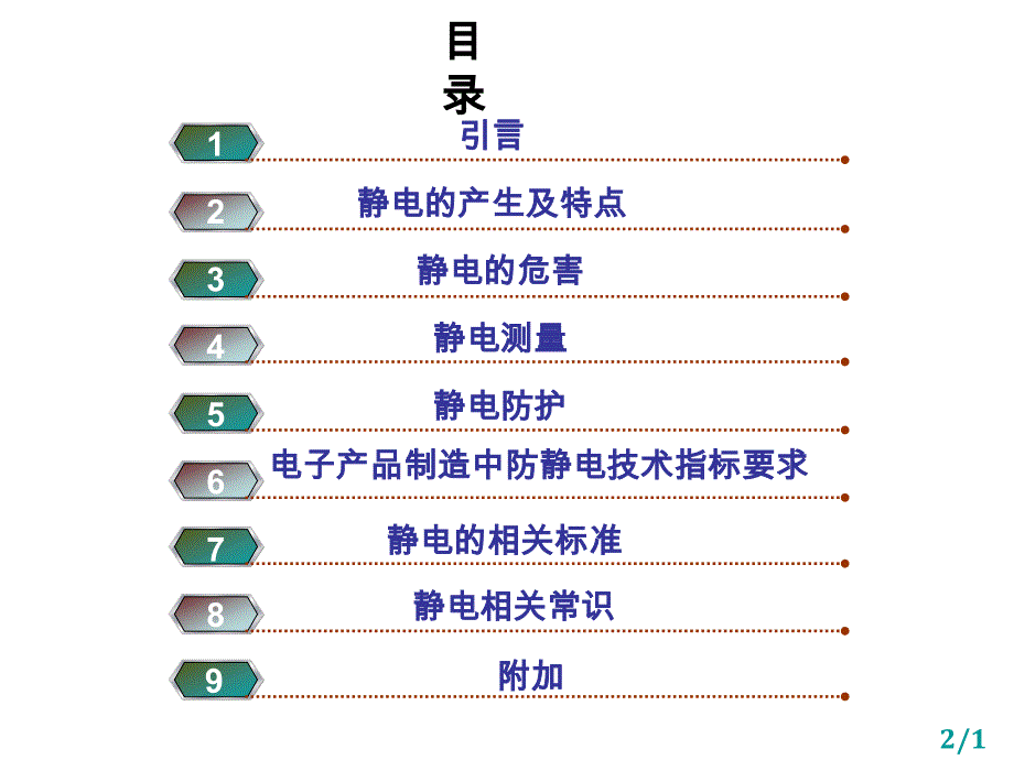 《ESD基础知识》课件_第2页