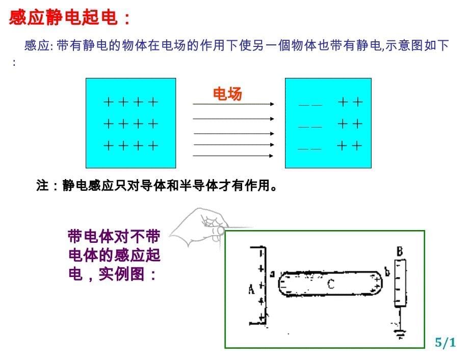 《ESD基础知识》课件_第5页