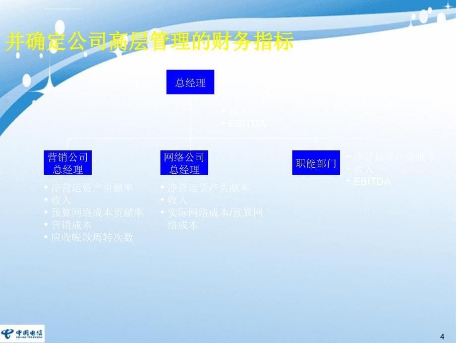 KPI概述及关键点介绍关键业绩指标体系培训_第5页