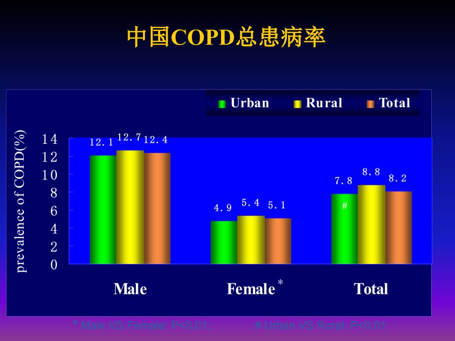 慢性呼吸道疾病GARD_第4页