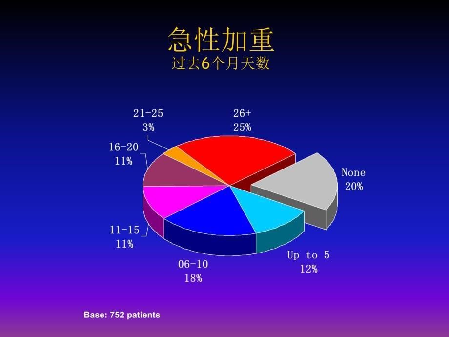 慢性呼吸道疾病GARD_第5页