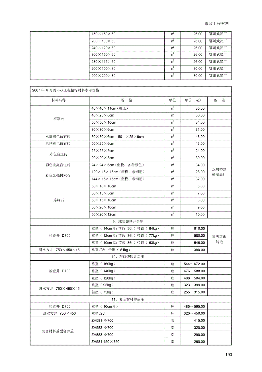 市政工程材料参考价格_第3页