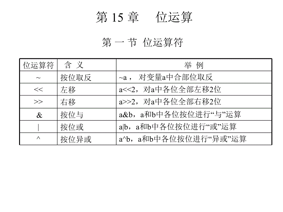 c语言程序设计王勇第15章 位运算数学_第1页