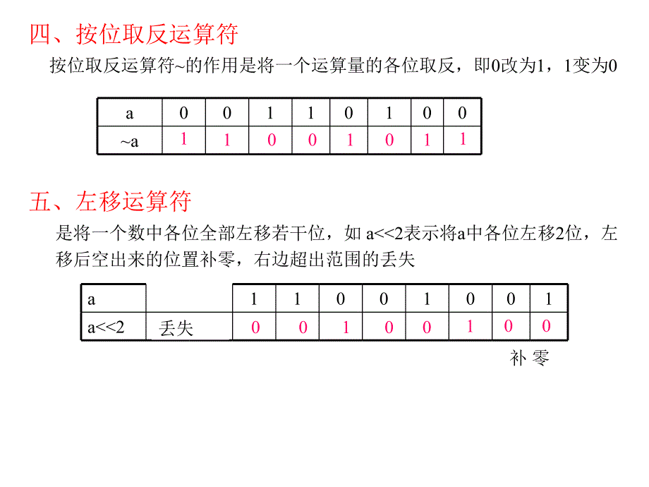 c语言程序设计王勇第15章 位运算数学_第4页