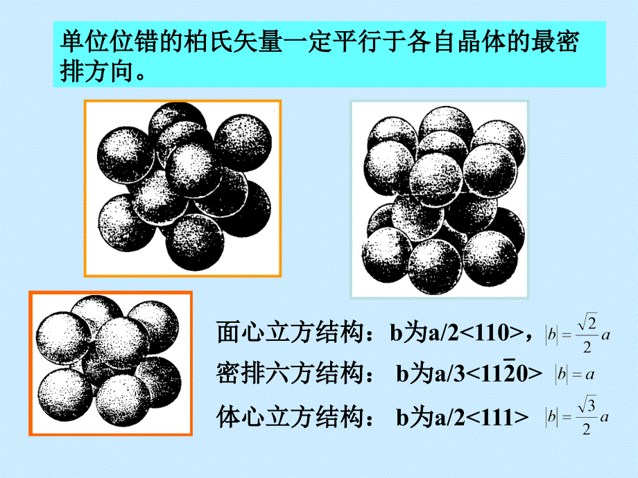 实际晶体中的位错_第2页