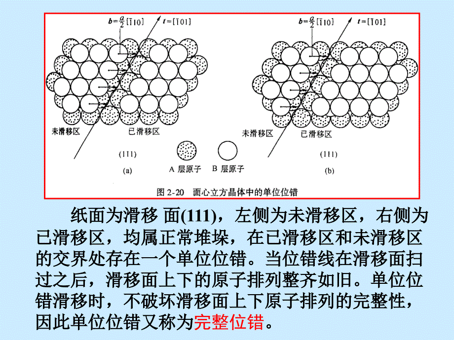 实际晶体中的位错_第3页