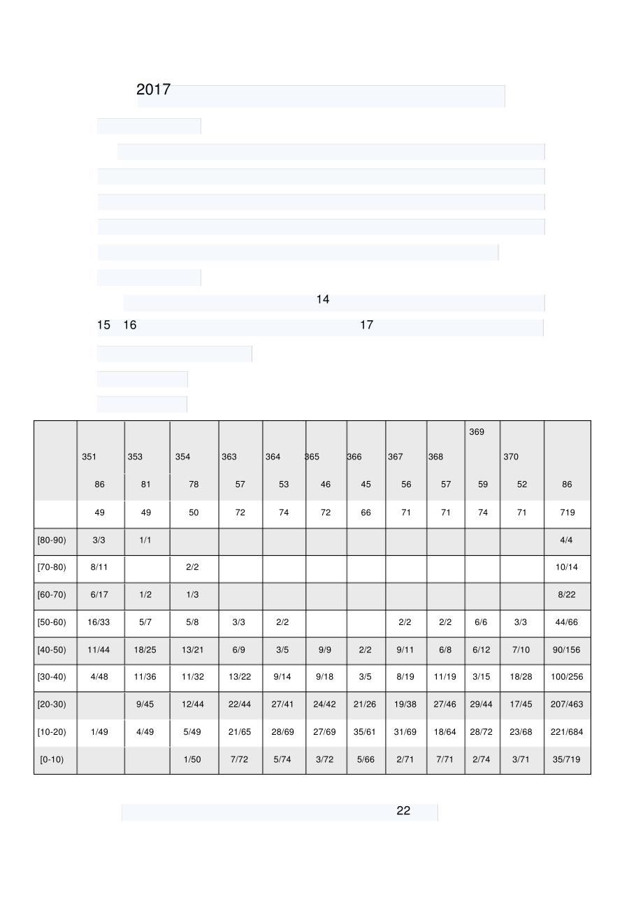 质量分析报告11085_第1页