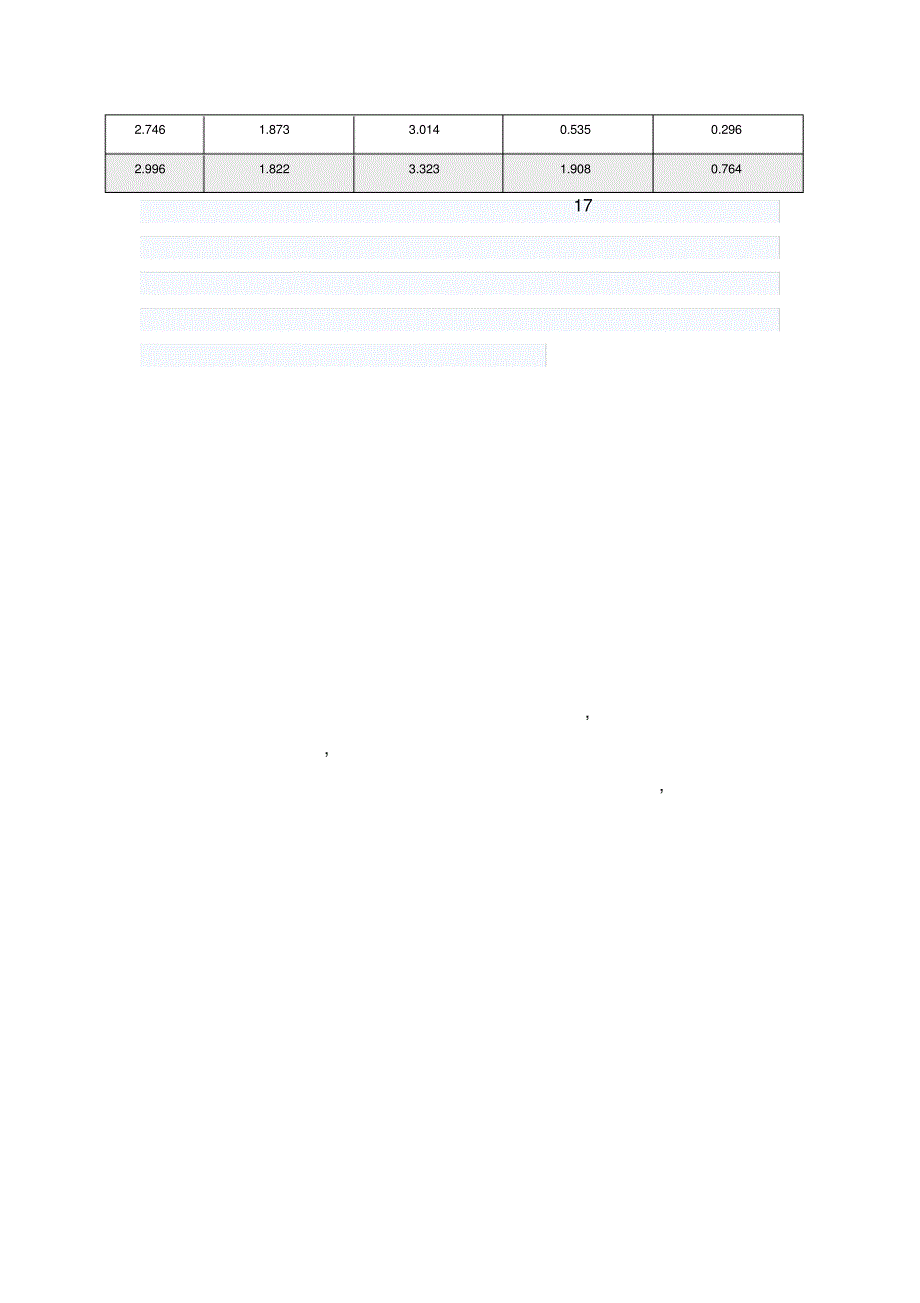 质量分析报告11085_第3页