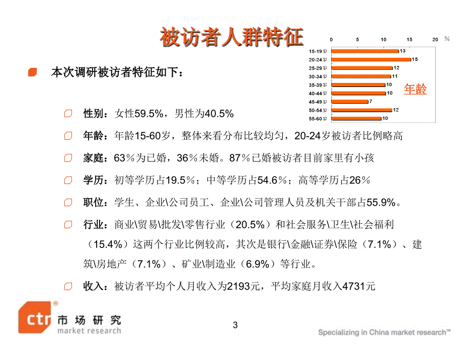 【广告策划PPT】公交调研五城市整体报告_第4页