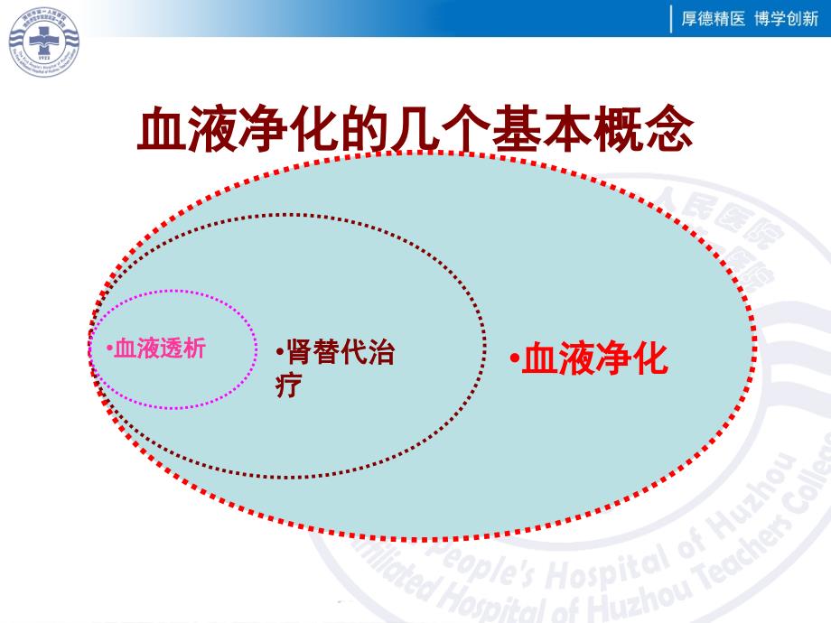 危重患者的血液净化ppt课件_第4页