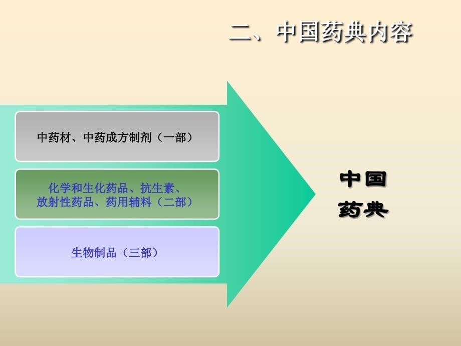 药物分析药典概况珠海_第5页