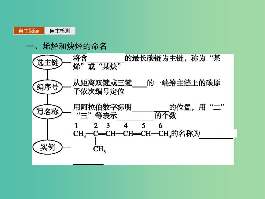 高中化学 1.3.2烯烃、炔烃及苯的同系物的命名课件 新人教版选修5.ppt_第3页