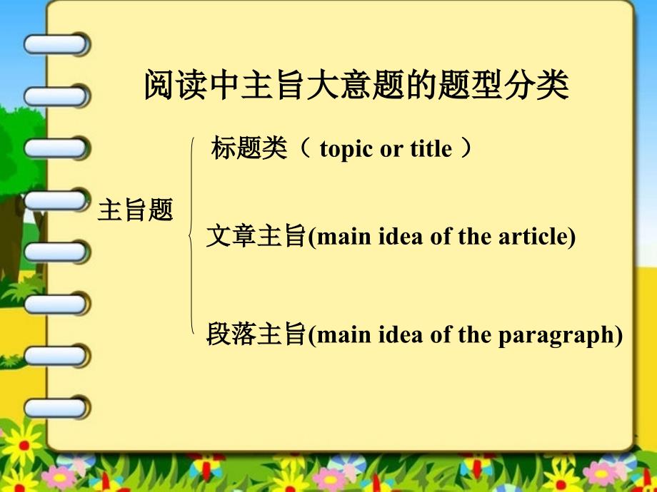 阅读理解主旨大意课件_第3页