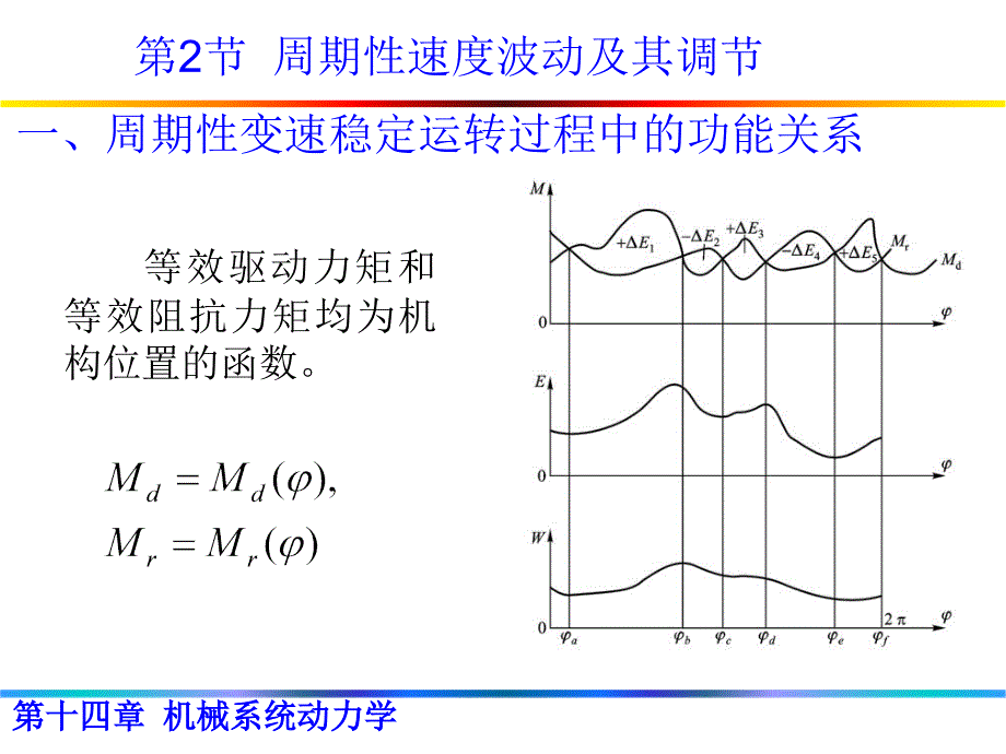 机械系统动力学_第2页