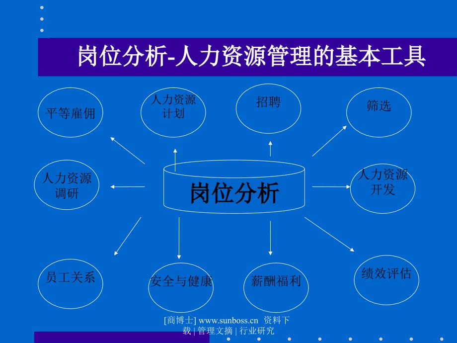 《薪酬体系操作》PPT课件_第2页