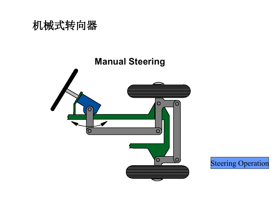 【经典液压培训资料】伊顿：全液压转向系统原理_第2页