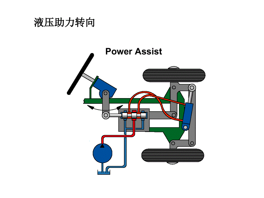 【经典液压培训资料】伊顿：全液压转向系统原理_第3页