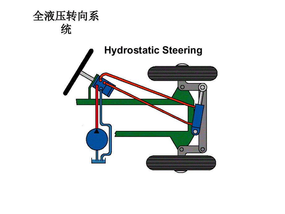 【经典液压培训资料】伊顿：全液压转向系统原理_第4页