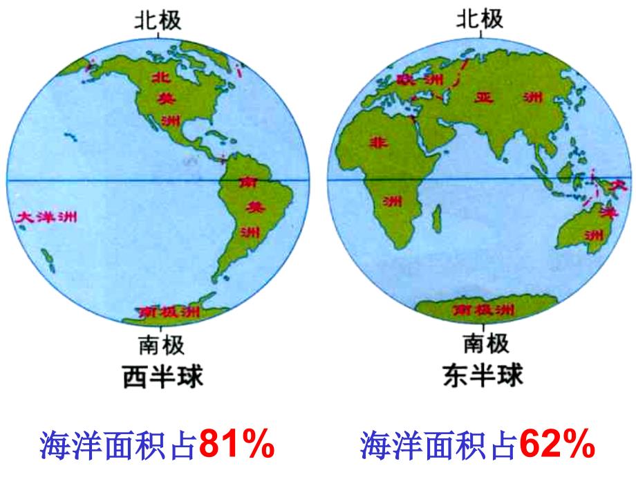 大洲和大洋课件_第4页