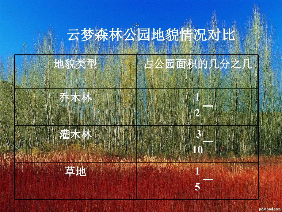 随堂优化训练历史必修三岳麓文科第二单元第9课诗歌与小说配套课件_第3页