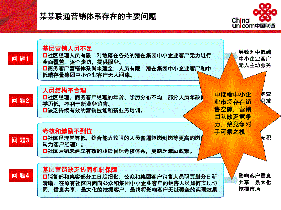 某联通网格化营销体系建设方案_第4页