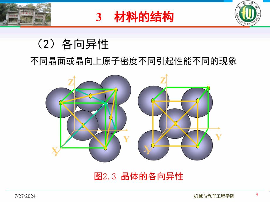 3材料的结构汇总_第4页