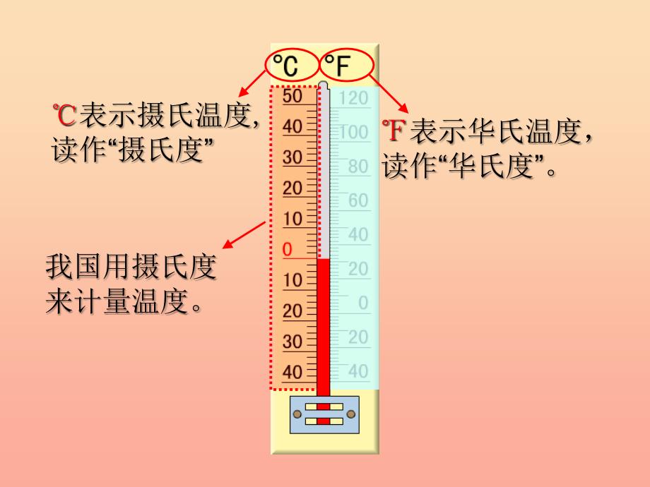 六年级数学下册第一单元负数例1例2课件新人教版_第4页