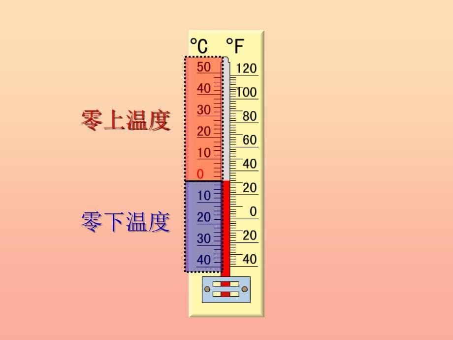 六年级数学下册第一单元负数例1例2课件新人教版_第5页