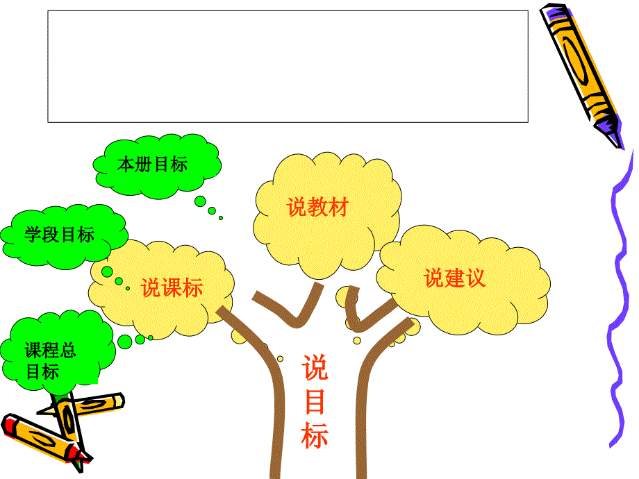 高旭珍小学三年级说课标说教材知识树_第3页