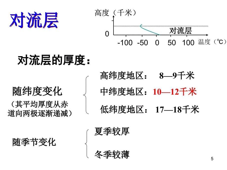 必修一大气的组成和垂直分层ppt课件_第5页