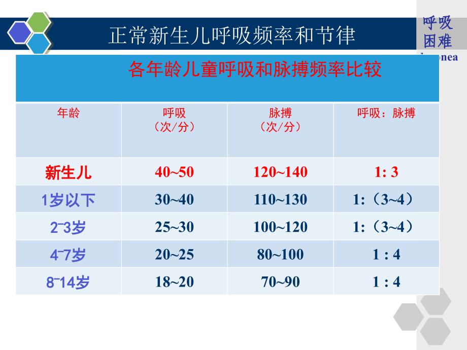 新生儿呼吸困难的护理_第3页