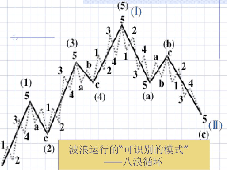 菲波纳奇数列_第3页