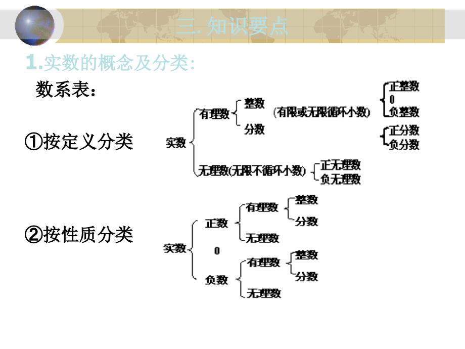 第一讲实数的有关概念_第4页