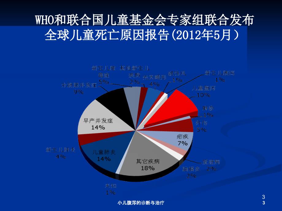 小儿腹泻的诊断与治疗课件_第3页