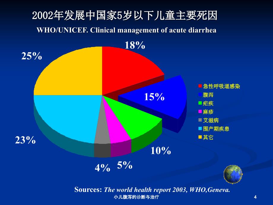 小儿腹泻的诊断与治疗课件_第4页