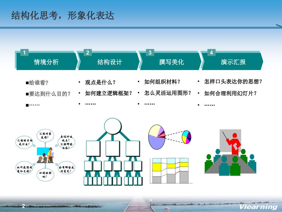 王佑 结构化思考、形象化表达_第2页