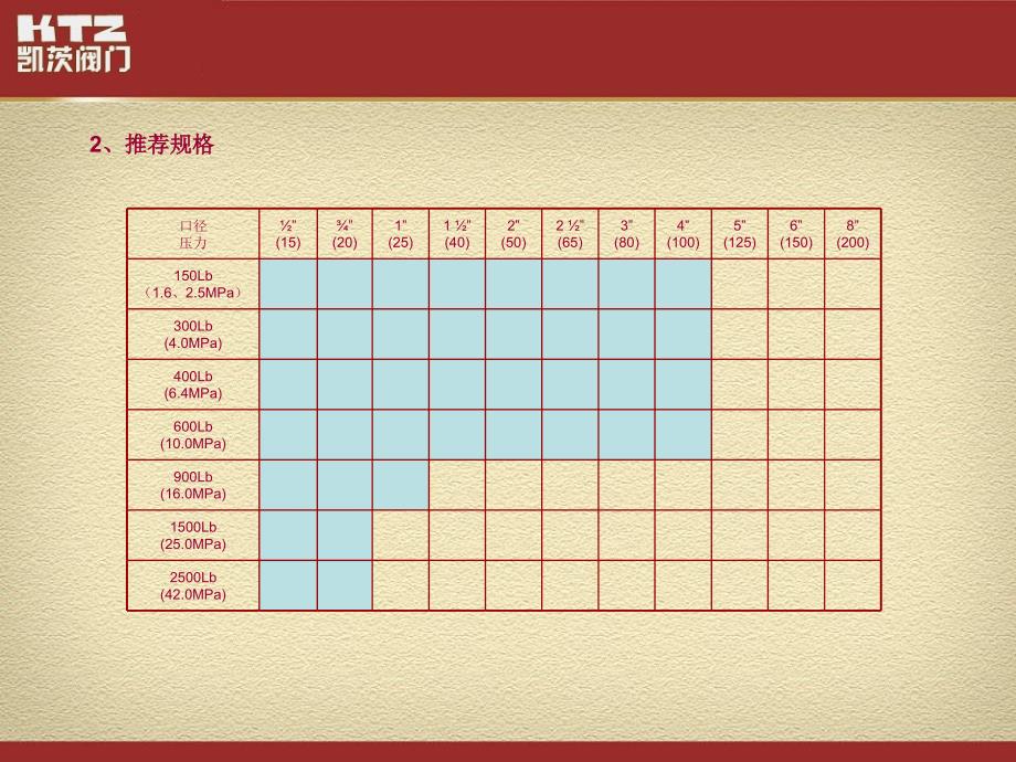 球阀基础知识_第4页