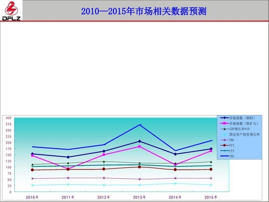 2010--2015年钢材价格走势_第5页