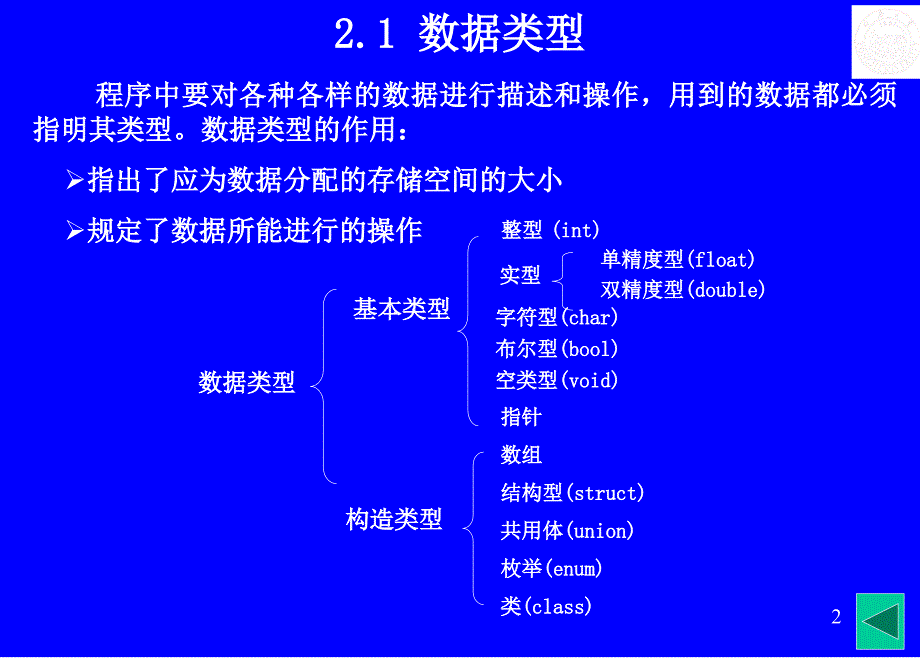 大学语文容忍与自由_第2页