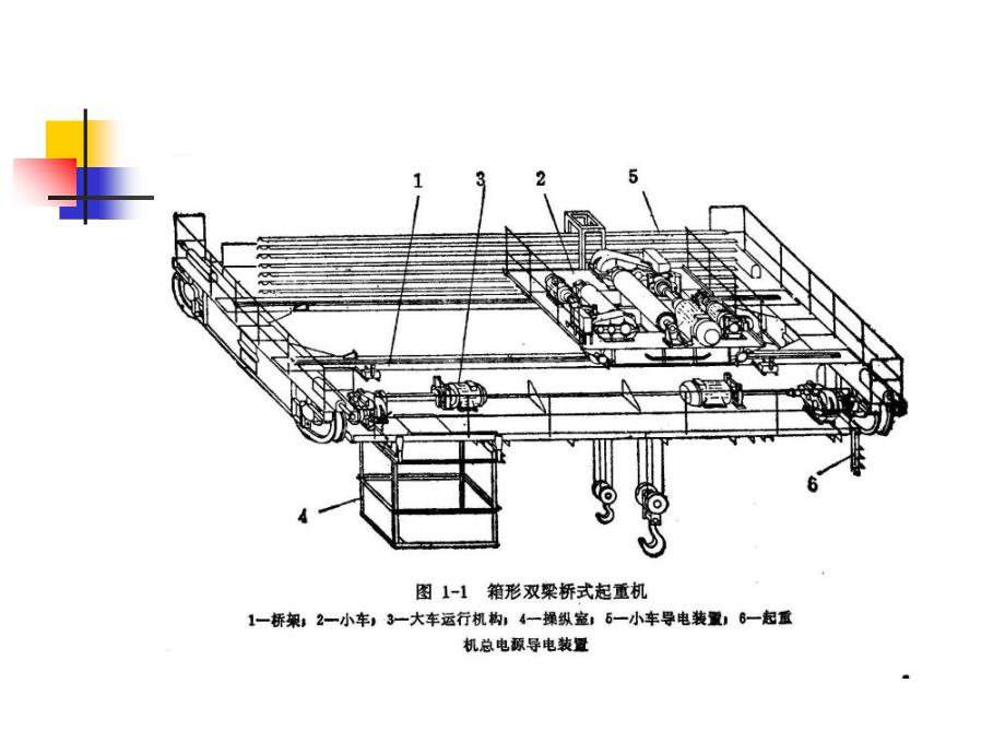 起重机械概论PPT课件_第4页