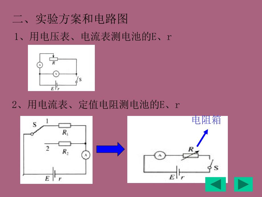 3.2实验测定电池的电动势和内阻ppt课件_第3页