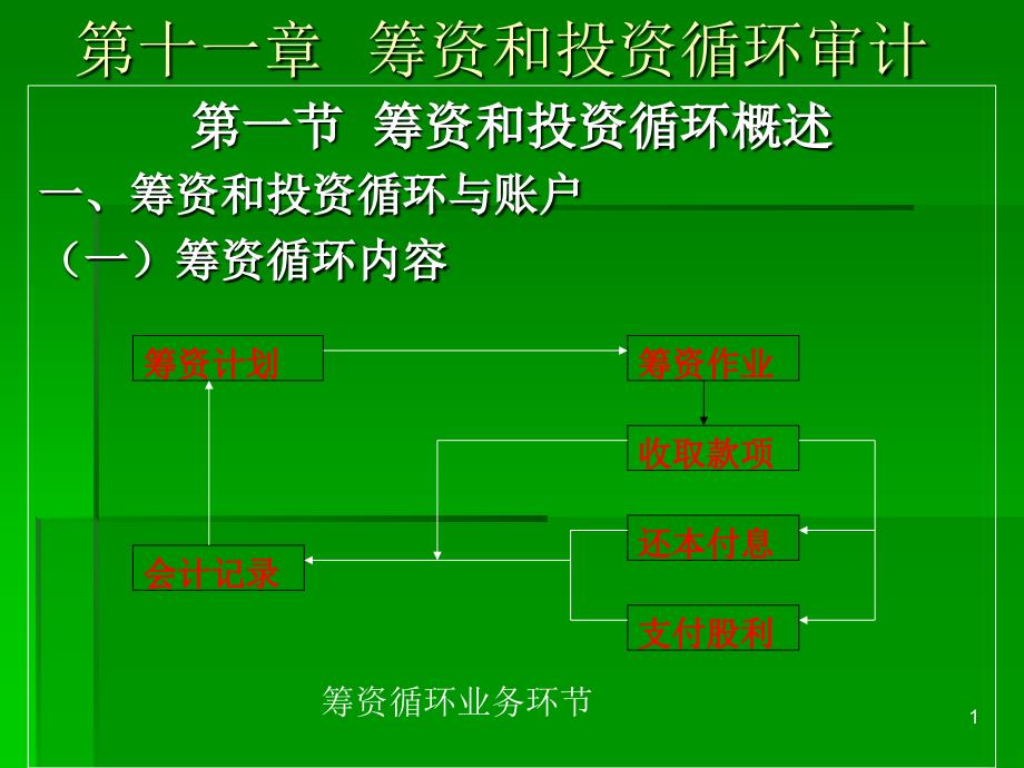 审计第三版第11章f_第1页